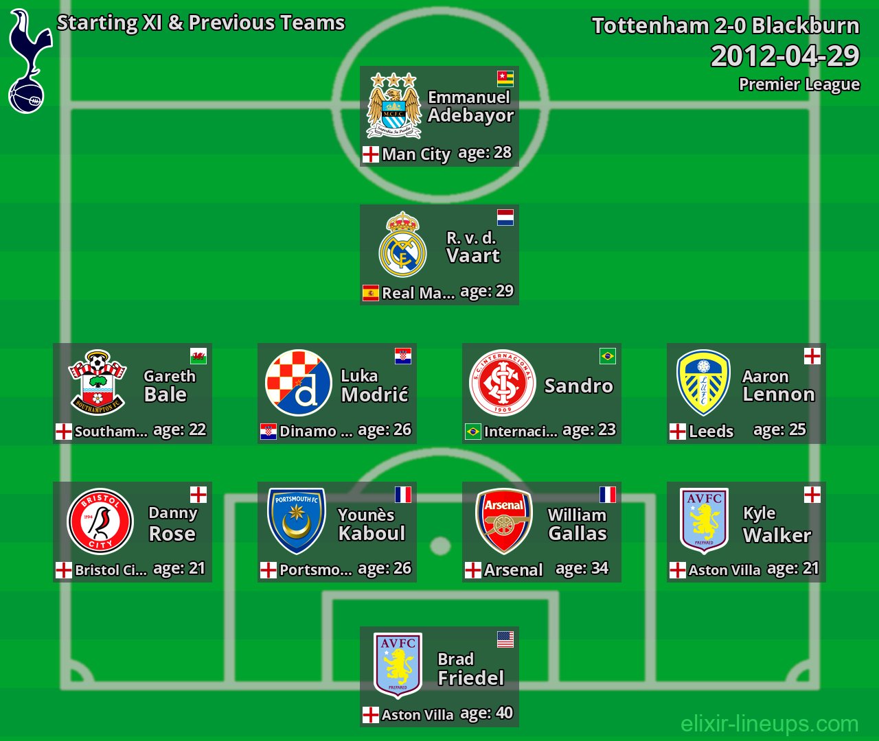 Tottenham Starting XI & Previous Teams 2012-04-29