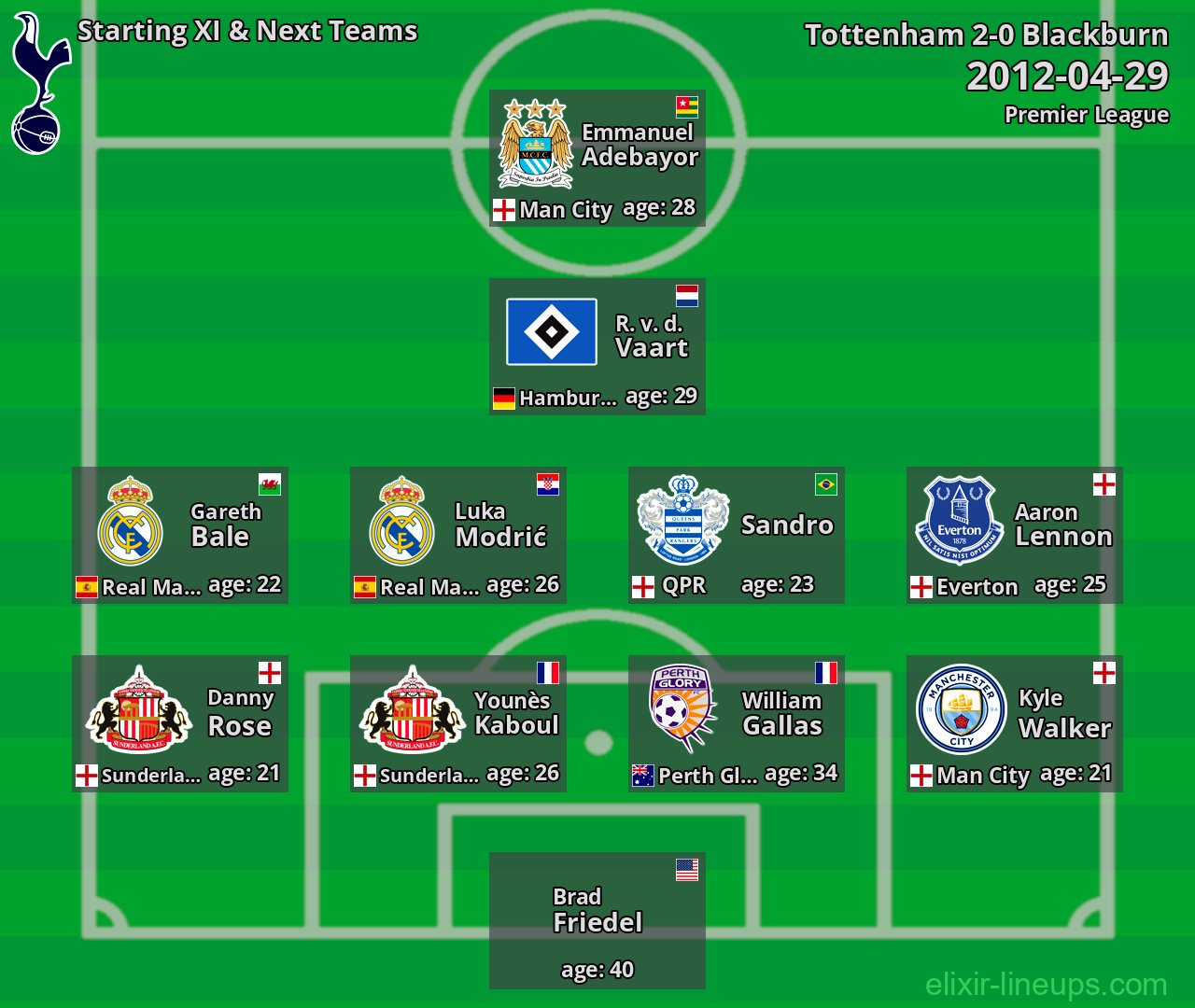 Tottenham Starting XI & Next Teams 2012-04-29
