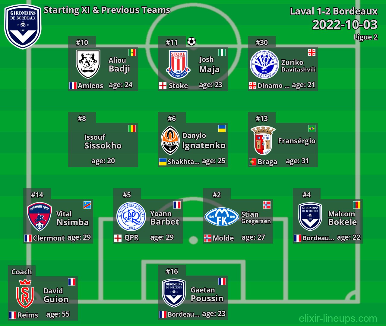 Bordeaux Starting XI & Previous Teams 2022-10-03