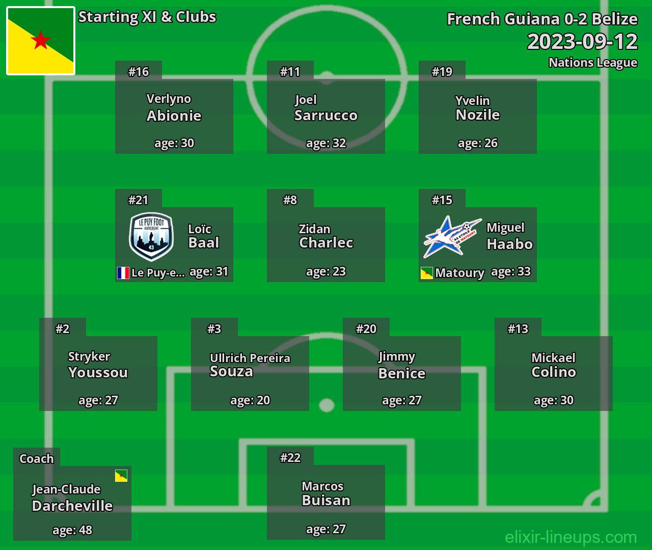 French Guiana Starting XI 2023-09-12