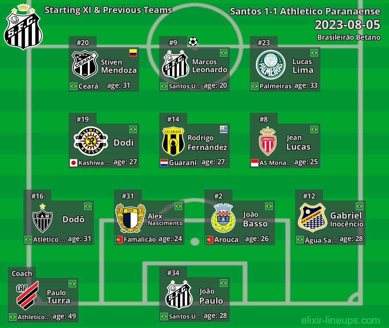 Santos Starting XI & Previous Teams 2023-08-05