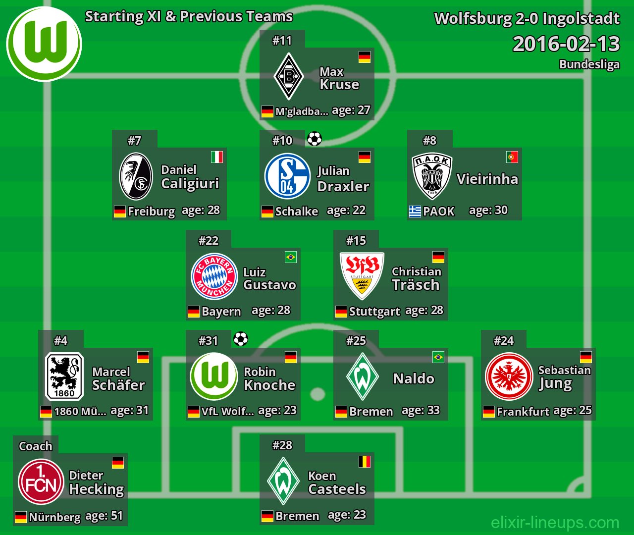 Wolfsburg Starting XI & Previous Teams 2016-02-13