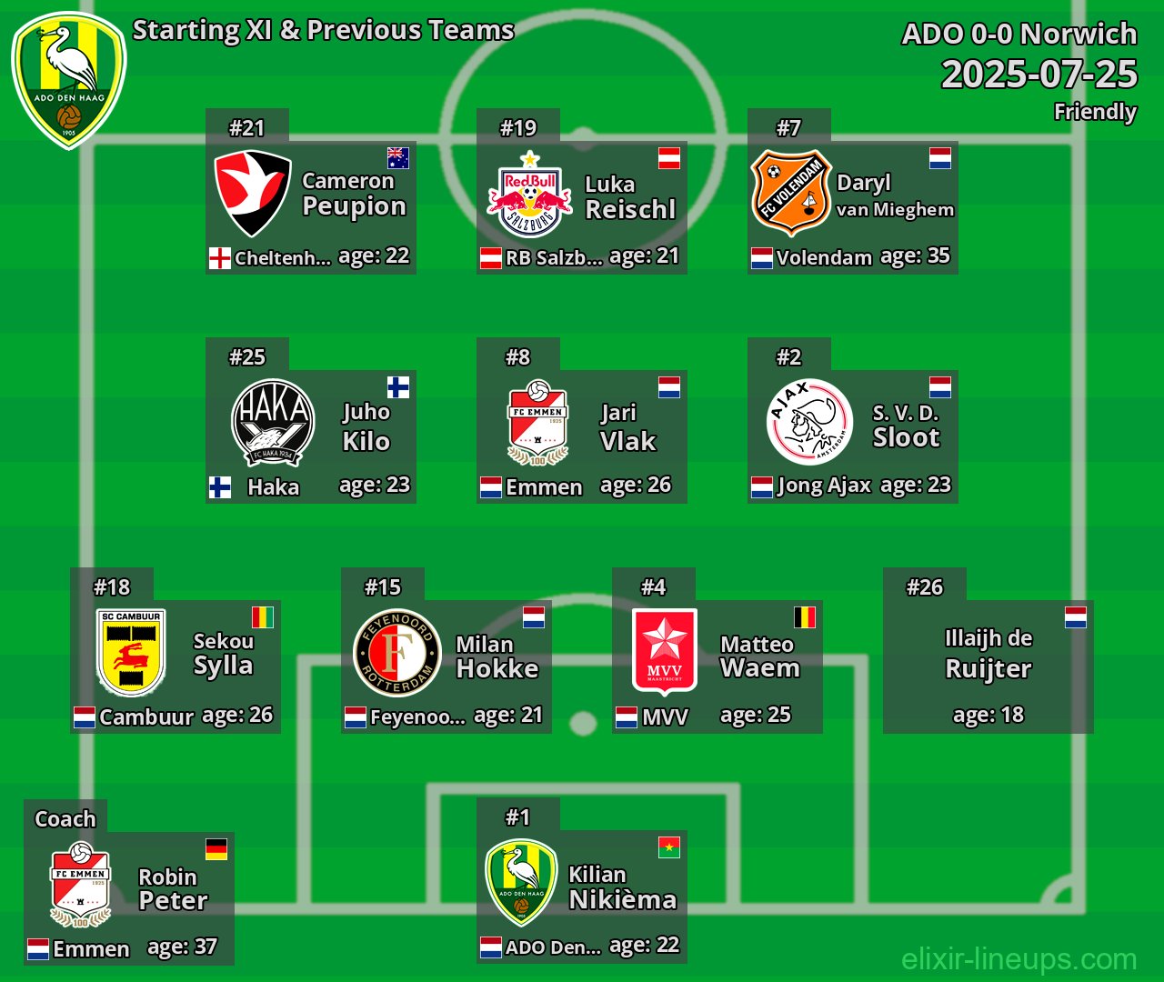 ADO Starting XI & Previous Teams 2025-07-25