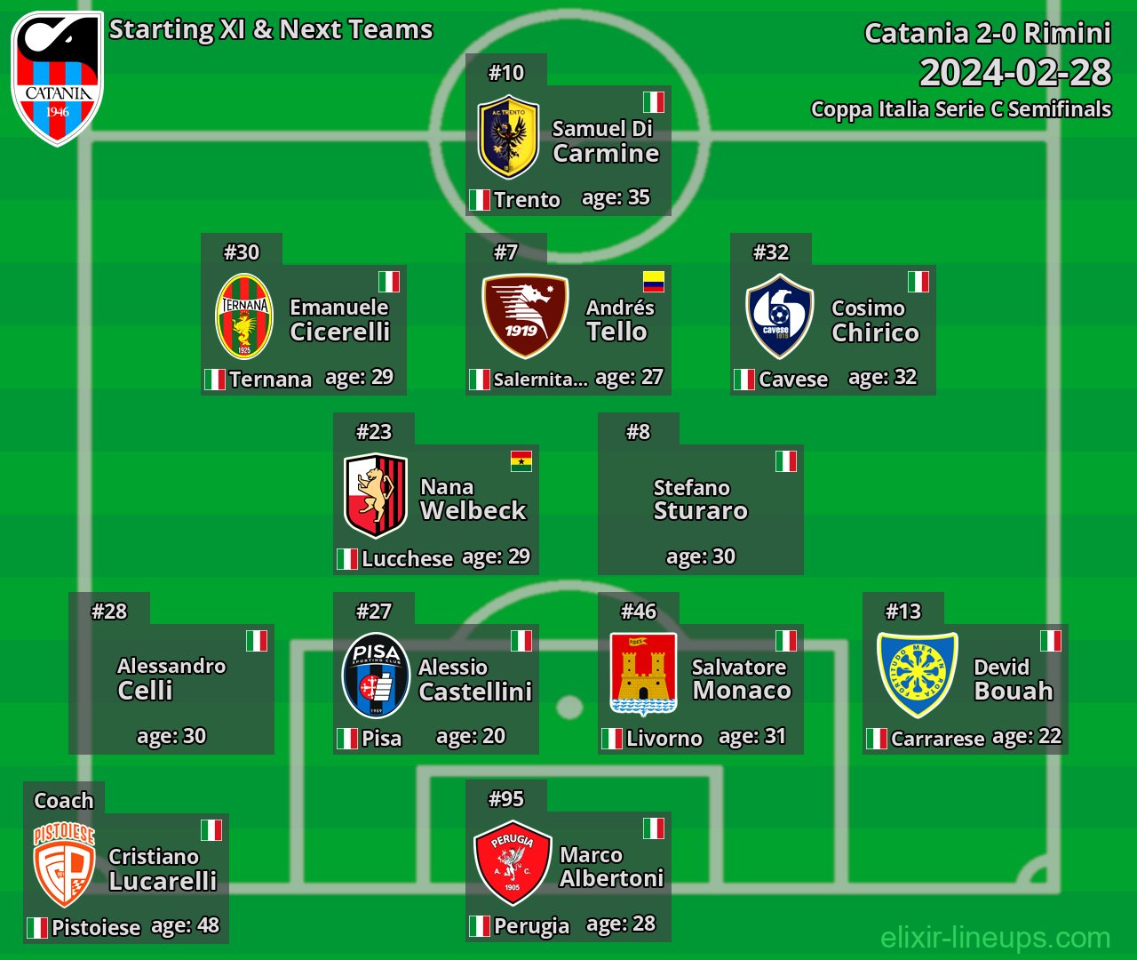 Catania Starting XI & Next Teams 2024-02-28