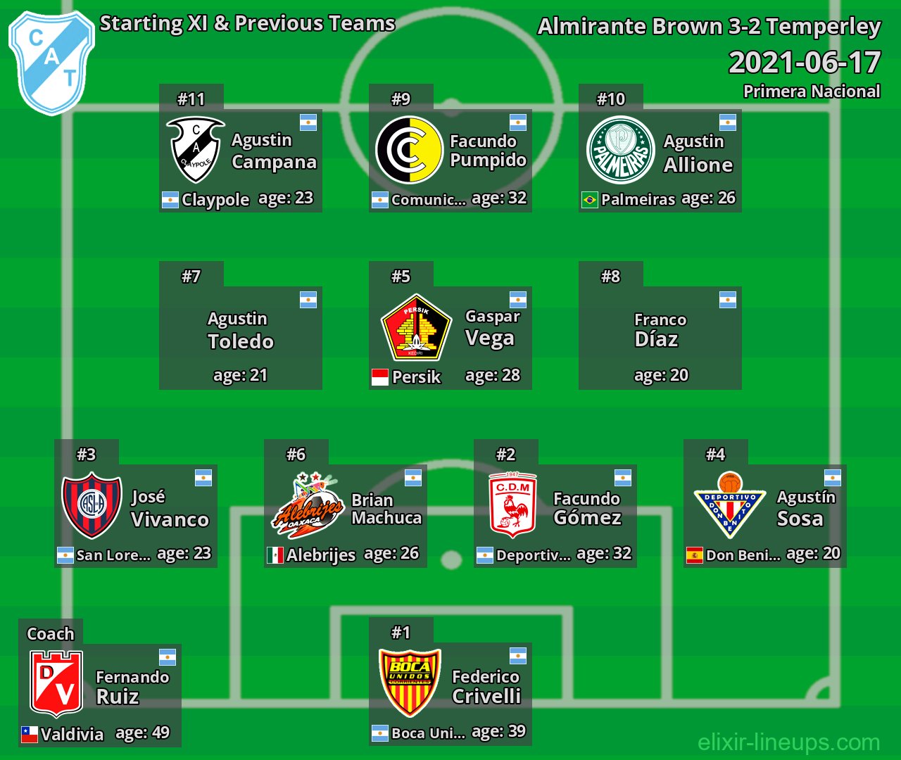 Temperley Starting XI & Previous Teams 2021-06-17