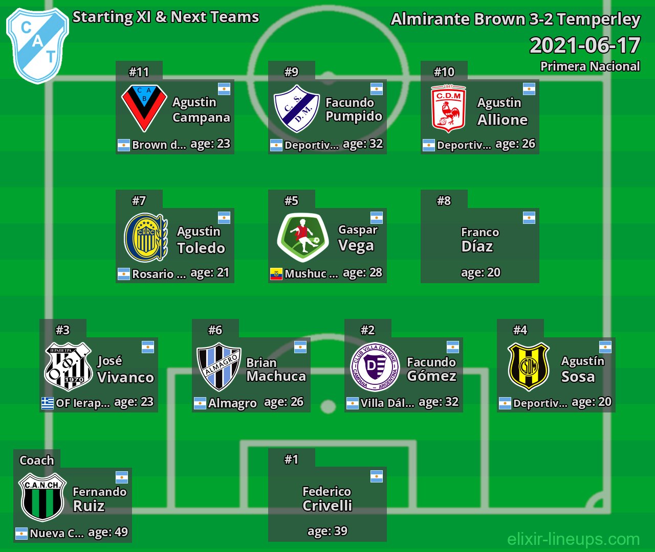 Temperley Starting XI & Next Teams 2021-06-17