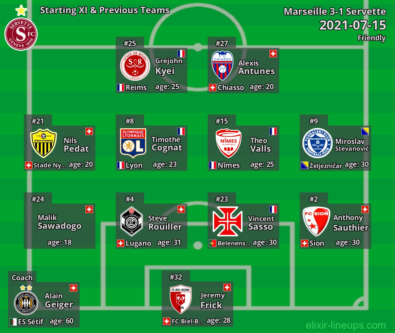Servette Starting XI & Previous Teams 2021-07-15