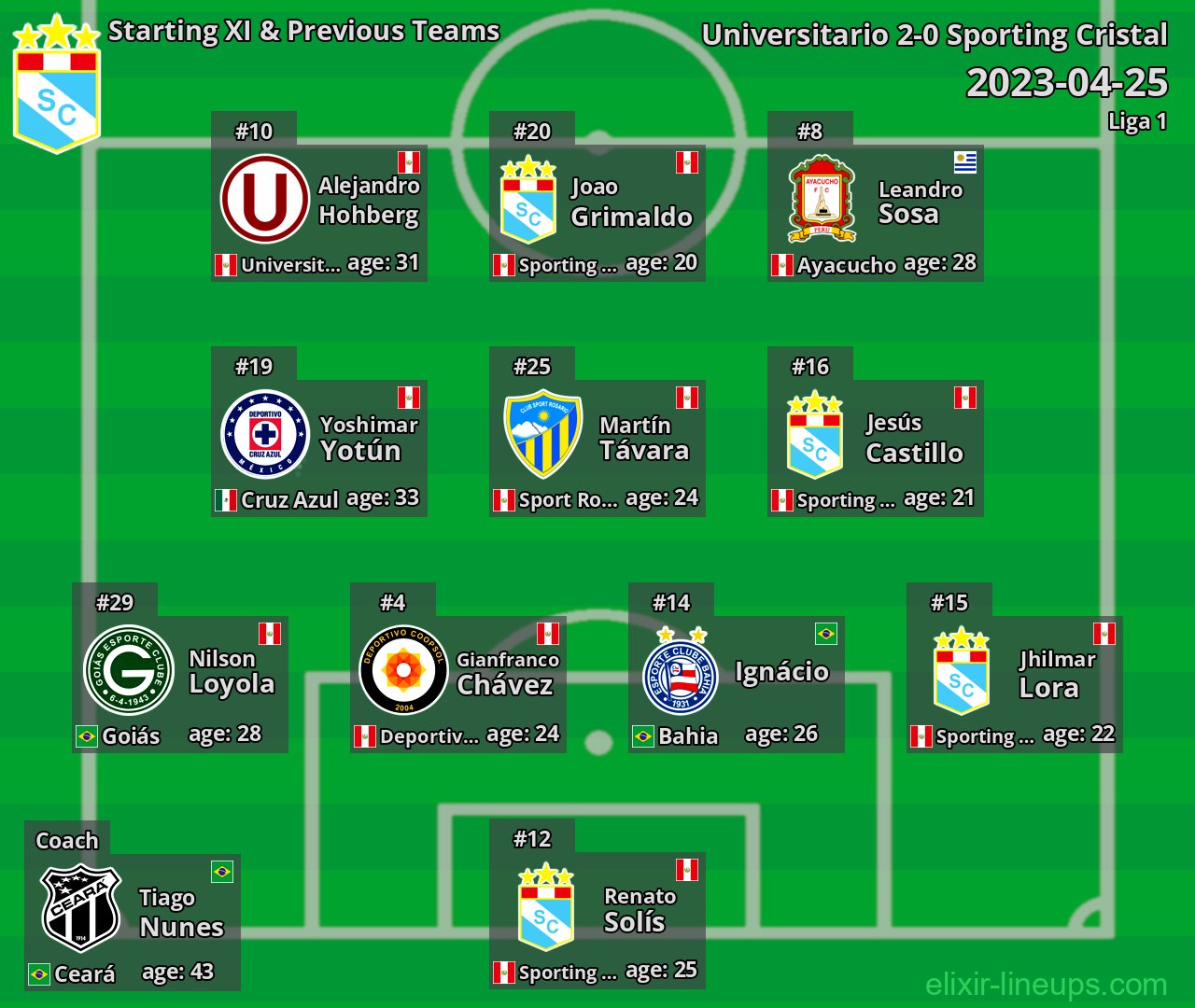 Sporting Cristal Starting XI & Previous Teams 2023-04-25
