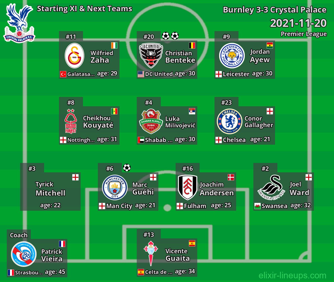 Crystal Palace Starting XI & Next Teams 2021-11-20
