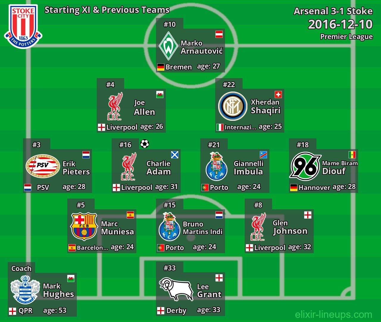 Stoke Starting XI & Previous Teams 2016-12-10