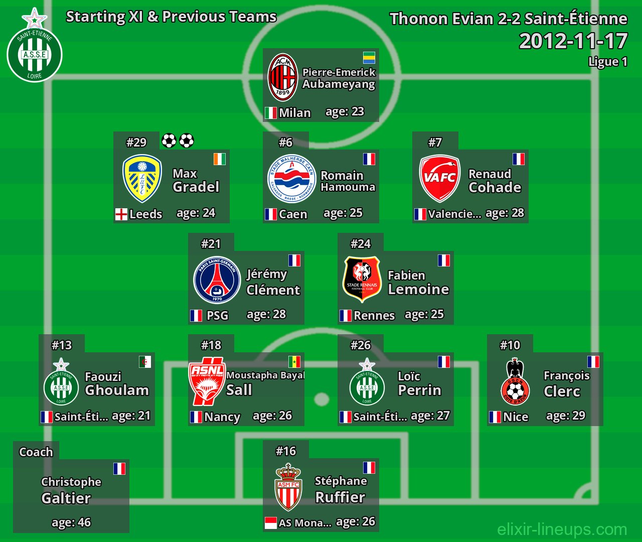 Saint-Étienne Starting XI & Previous Teams 2012-11-17