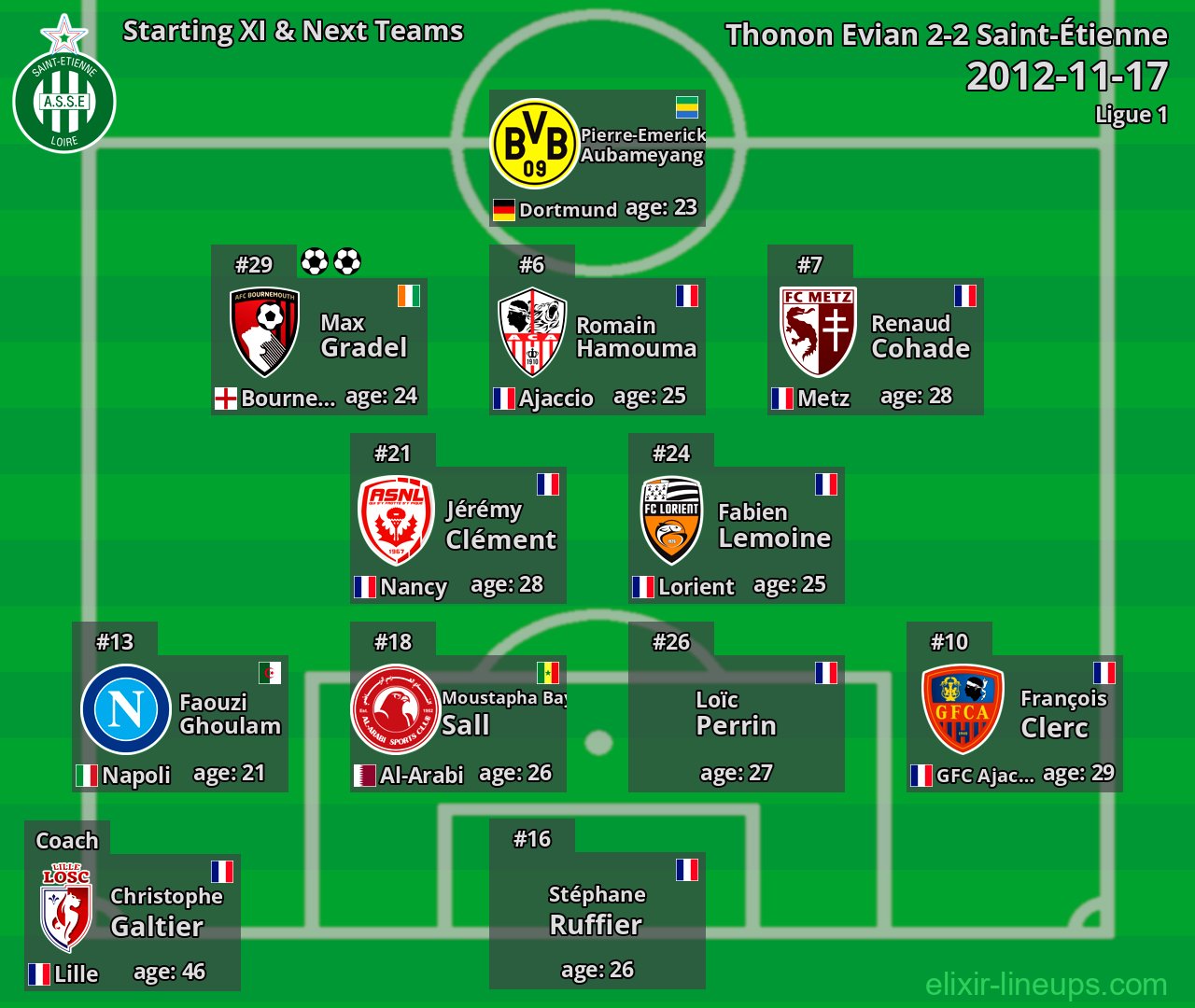 Saint-Étienne Starting XI & Next Teams 2012-11-17