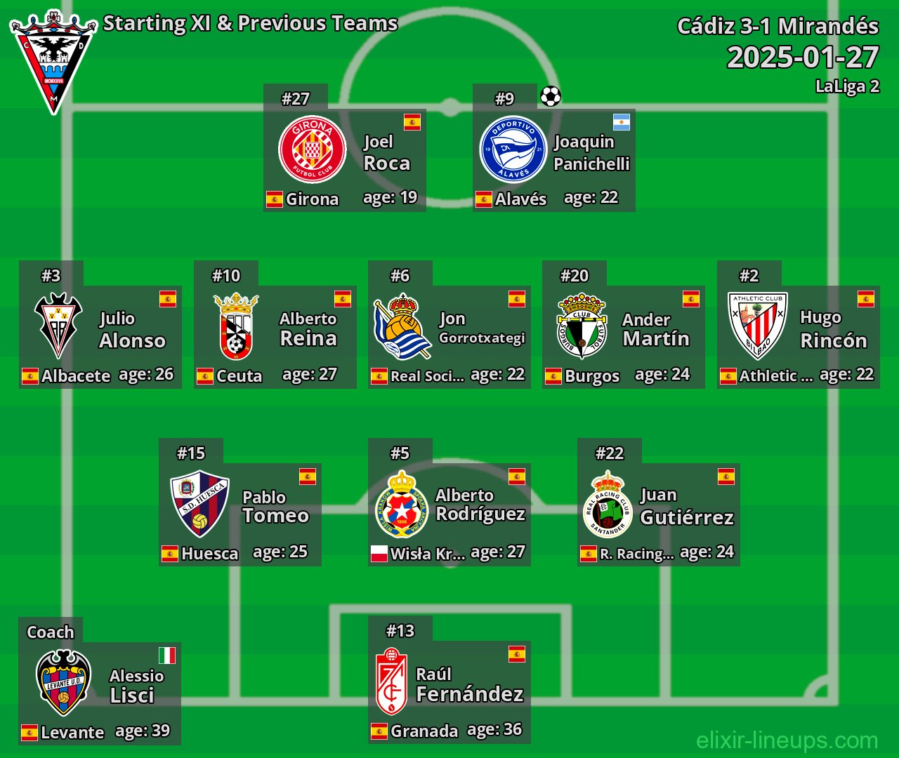 Mirandés Starting XI & Previous Teams 2025-01-27
