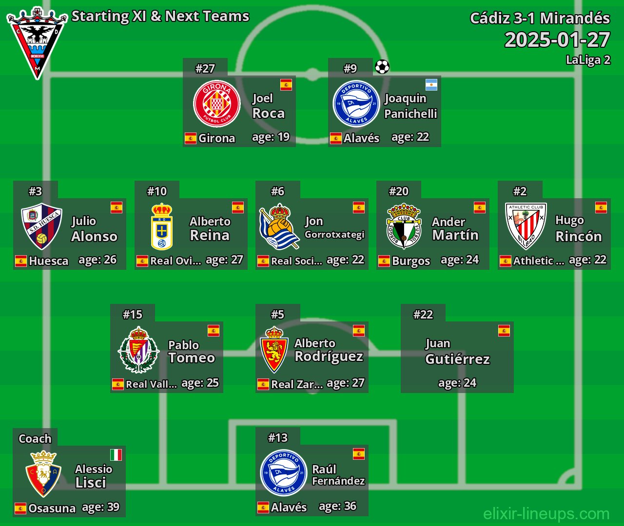 Mirandés Starting XI & Next Teams 2025-01-27