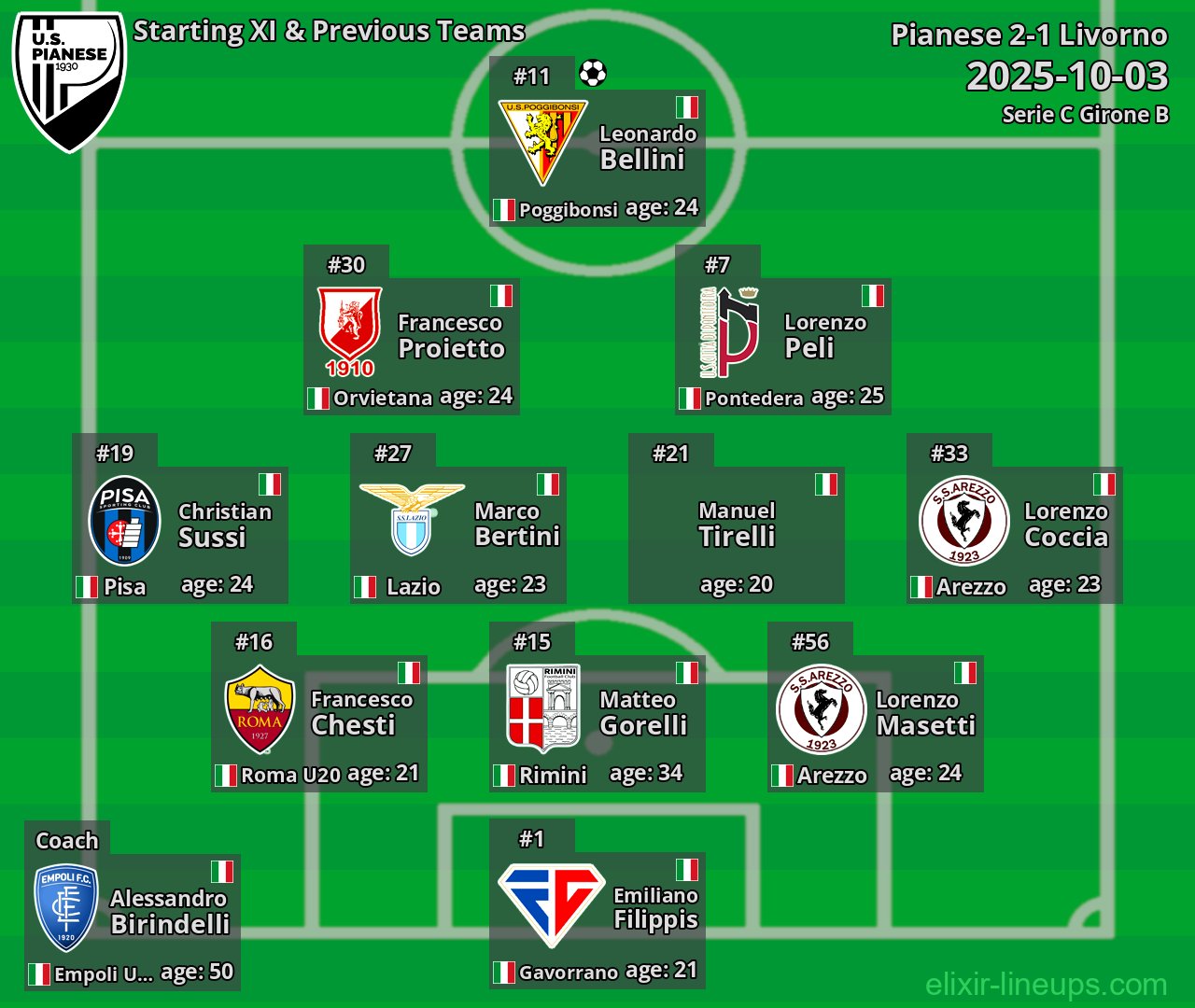 Pianese Starting XI & Previous Teams 2025-10-03