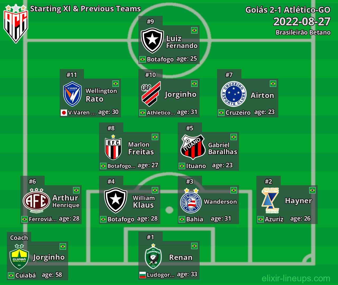 Atlético-GO Starting XI & Previous Teams 2022-08-27