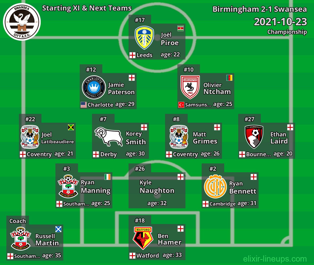 Swansea Starting XI & Next Teams 2021-10-23