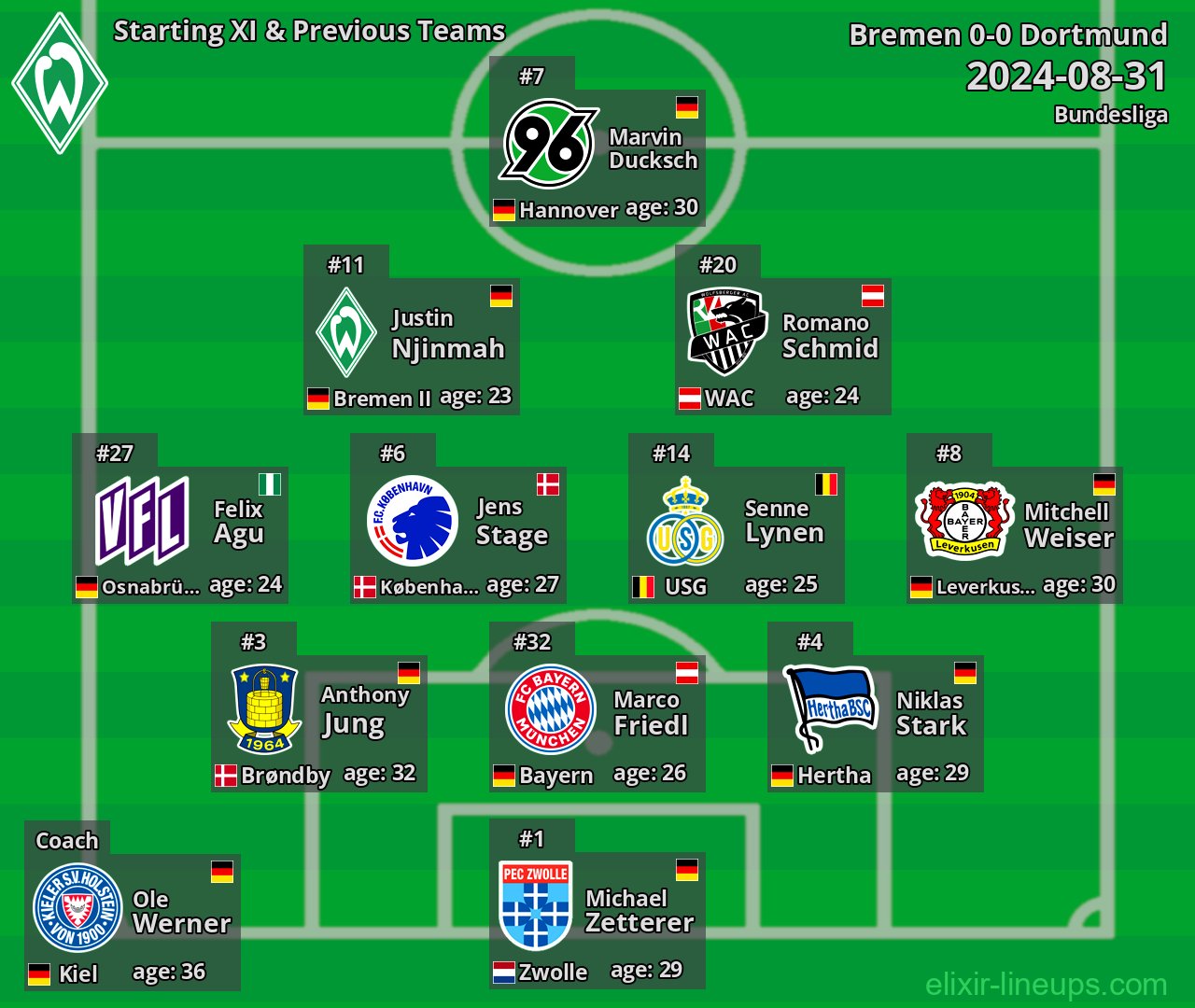 Bremen Starting XI & Previous Teams 2024-08-31