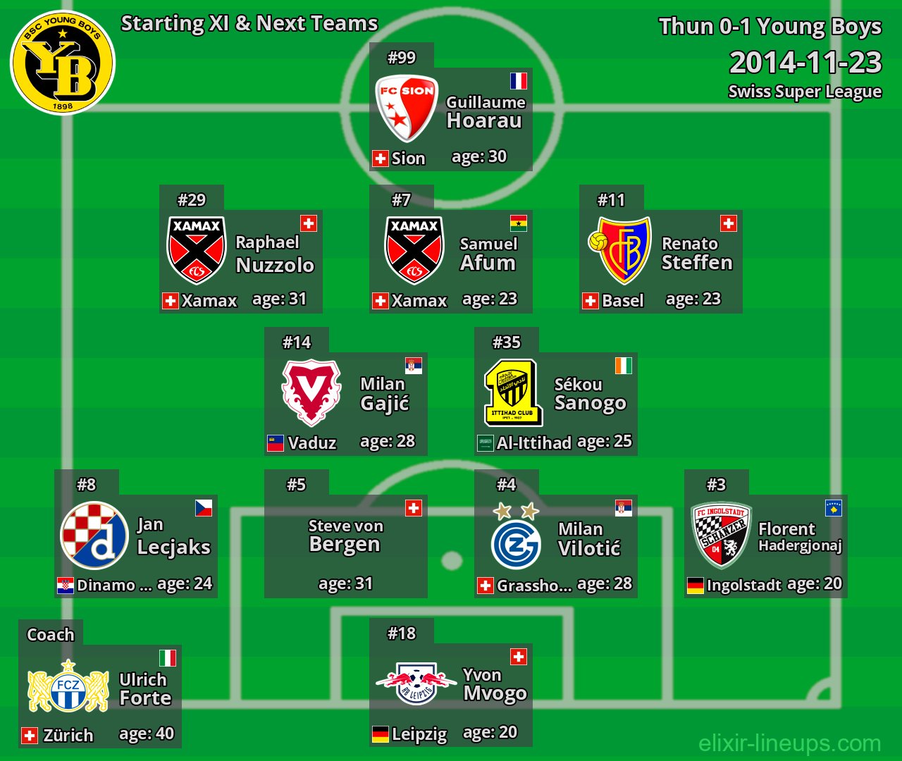 Young Boys Starting XI & Next Teams 2014-11-23