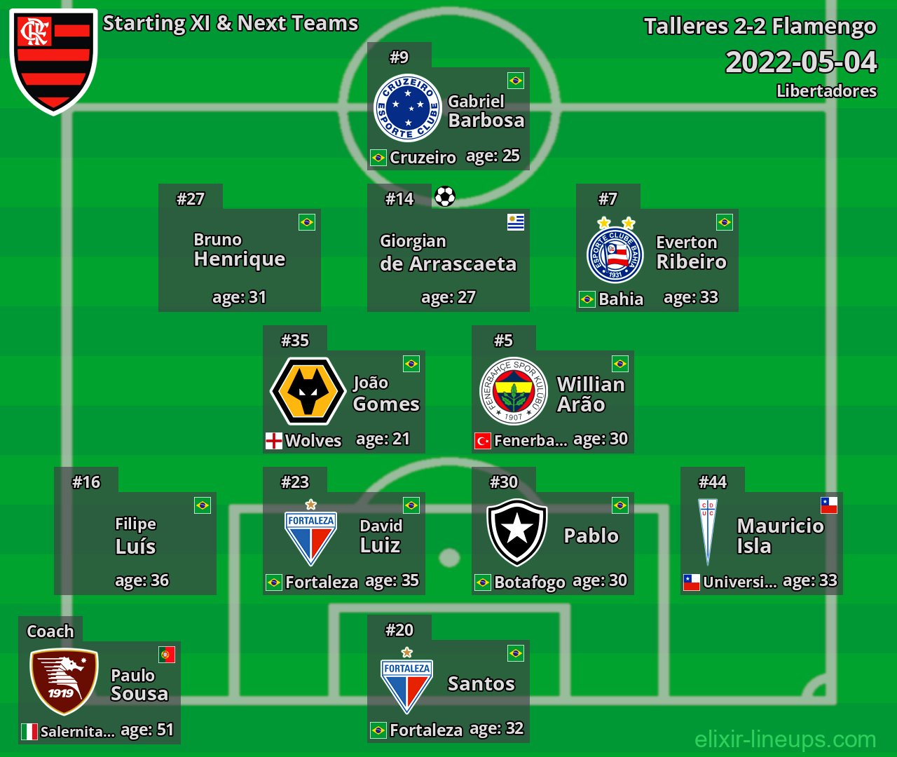 Flamengo Starting XI & Next Teams 2022-05-04