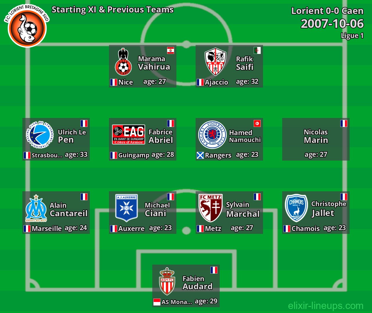 Lorient Starting XI & Previous Teams 2007-10-06