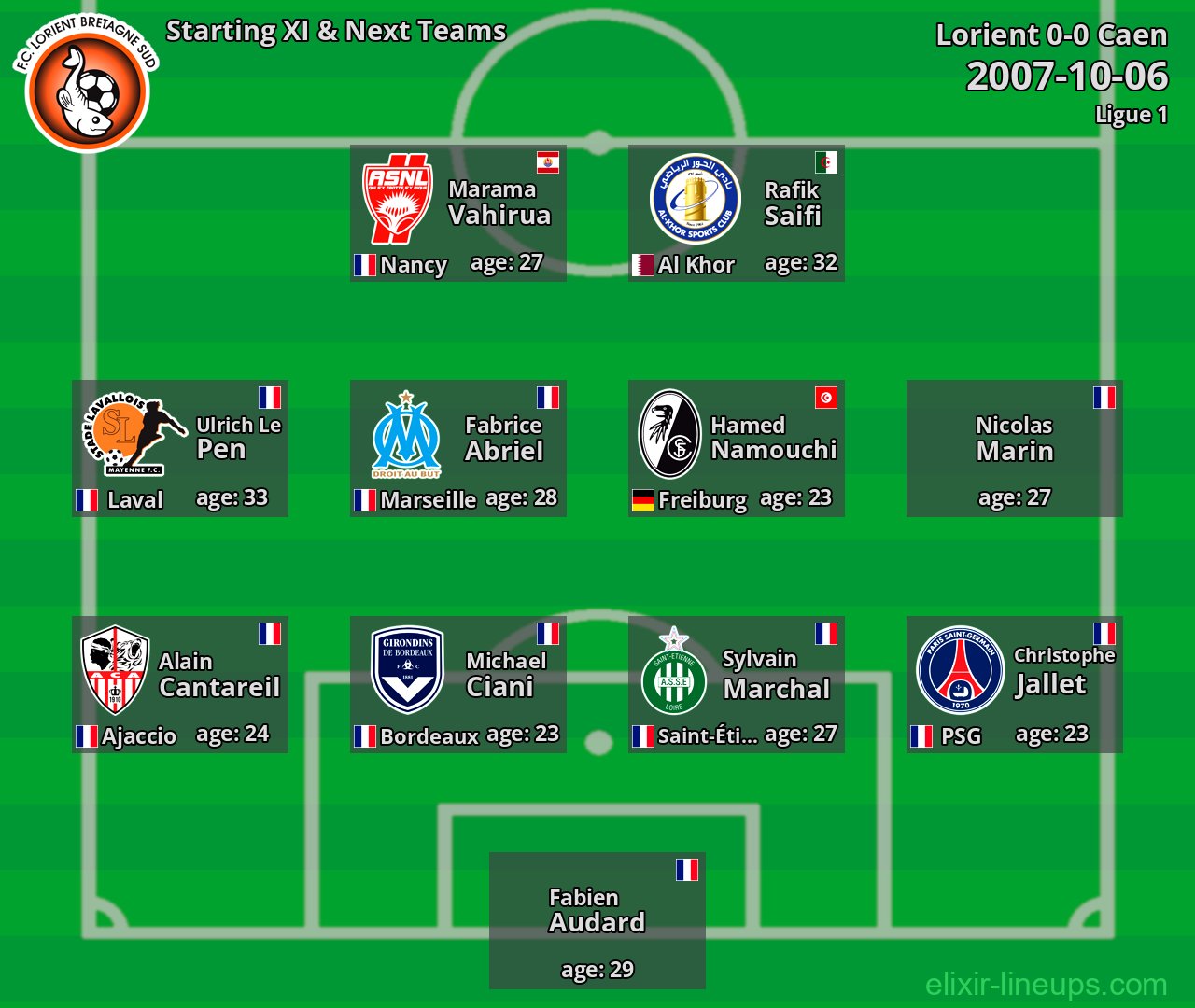 Lorient Starting XI & Next Teams 2007-10-06