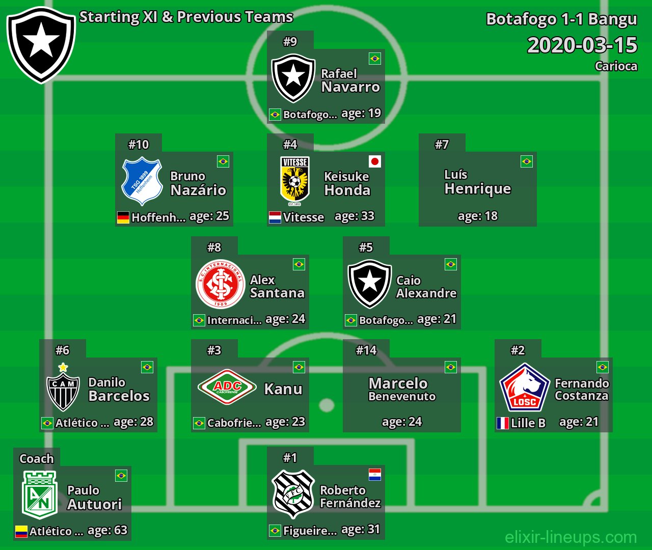 Botafogo Starting XI & Previous Teams 2020-03-15