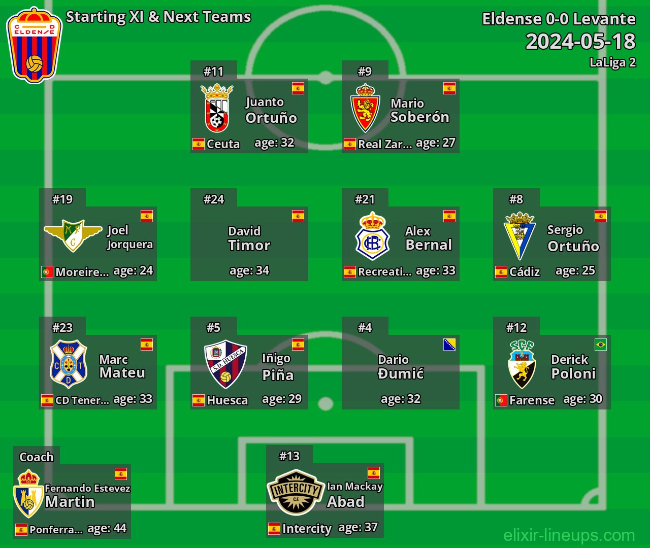 Eldense Starting XI & Next Teams 2024-05-18