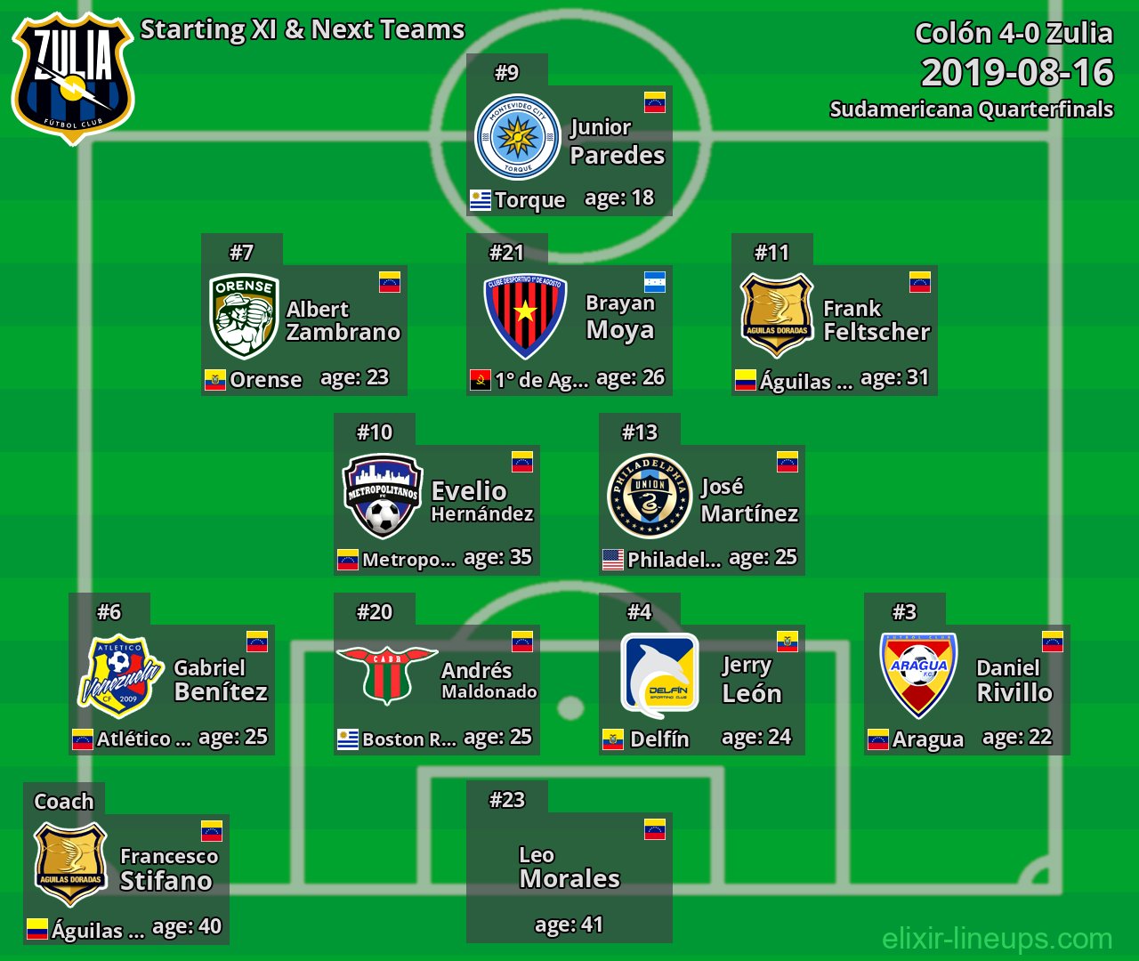 Zulia Starting XI & Next Teams 2019-08-16