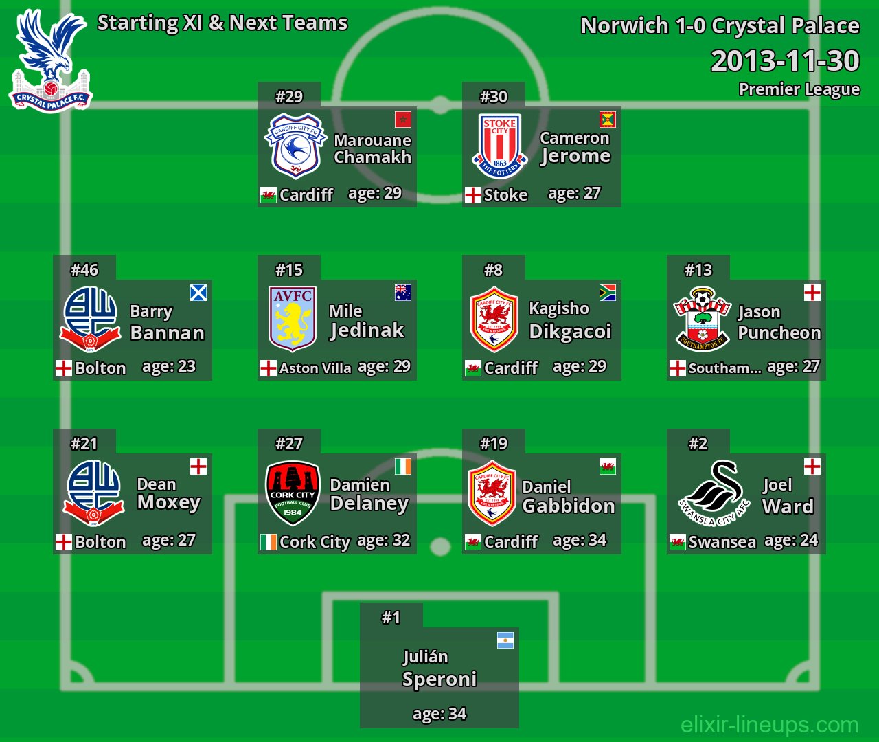 Crystal Palace Starting XI & Next Teams 2013-11-30