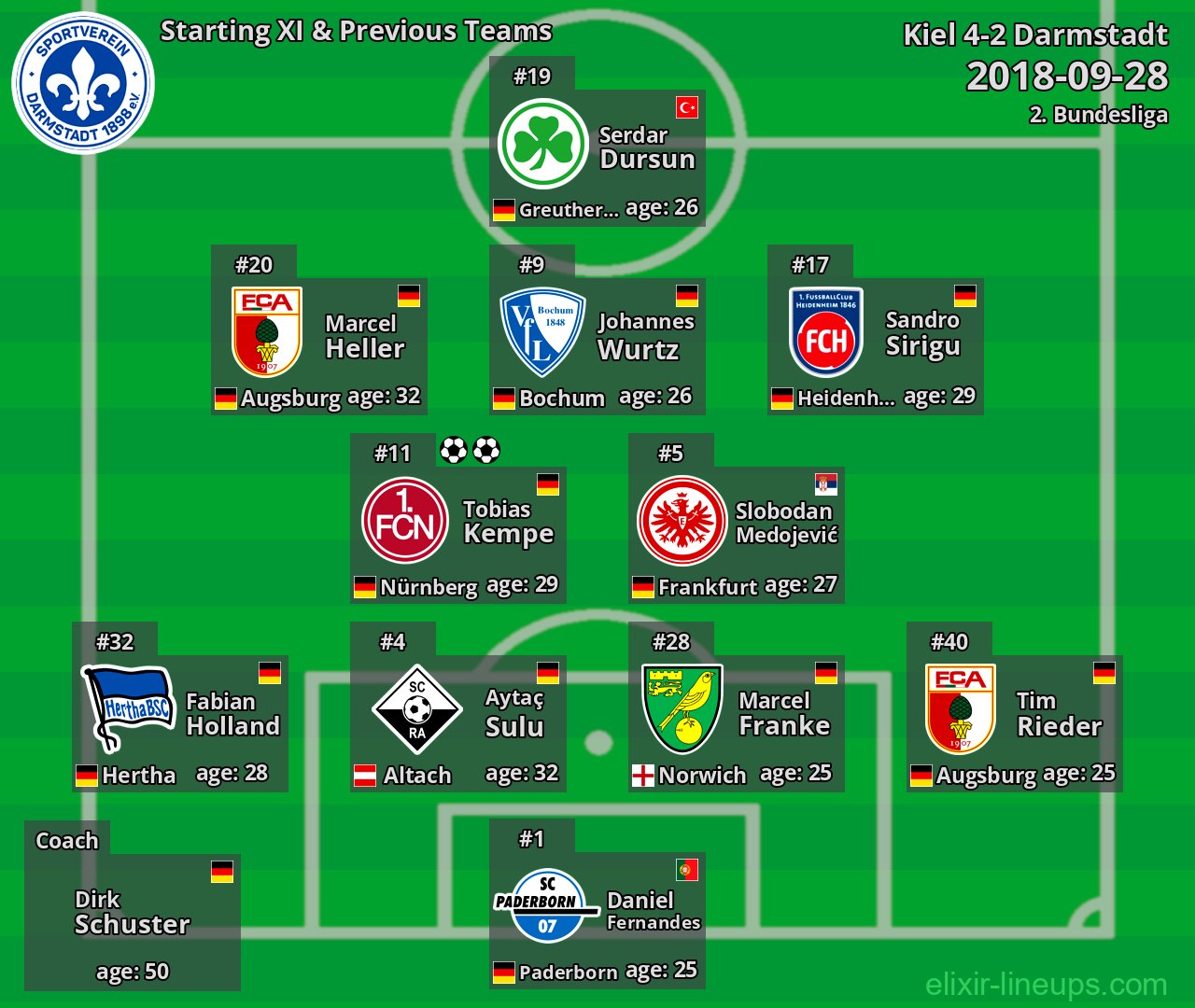 Darmstadt Starting XI & Previous Teams 2018-09-28