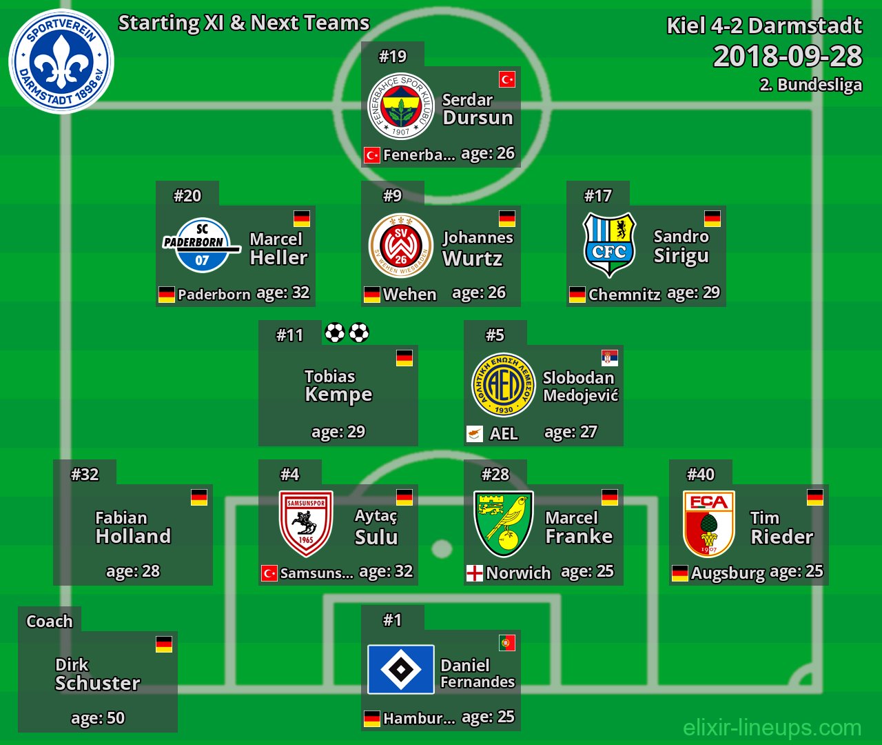 Darmstadt Starting XI & Next Teams 2018-09-28
