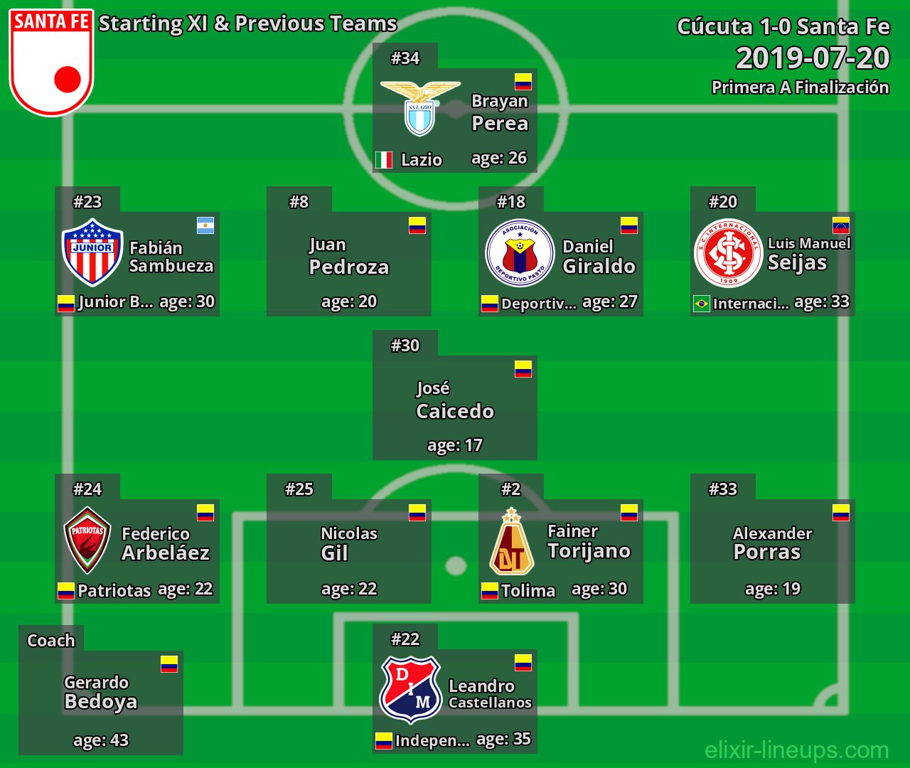 Santa Fe Starting XI & Previous Teams 2019-07-20