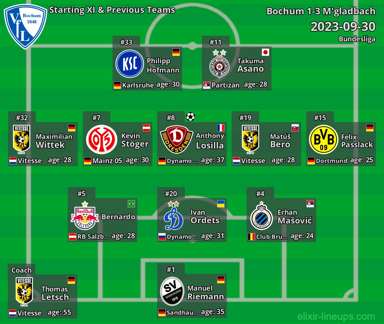 Bochum Starting XI & Previous Teams 2023-09-30