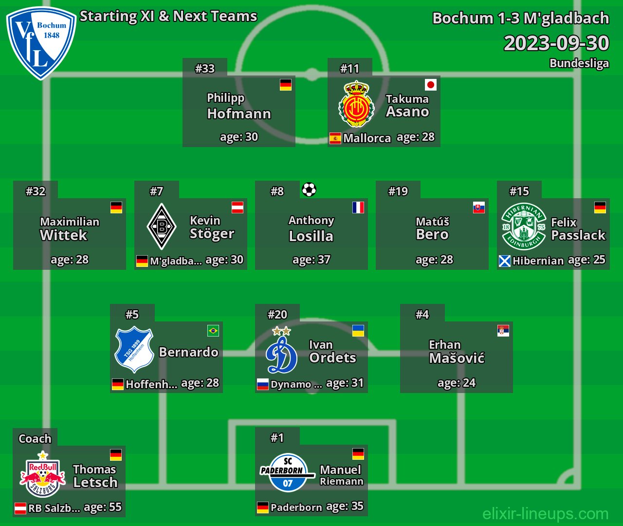 Bochum Starting XI & Next Teams 2023-09-30