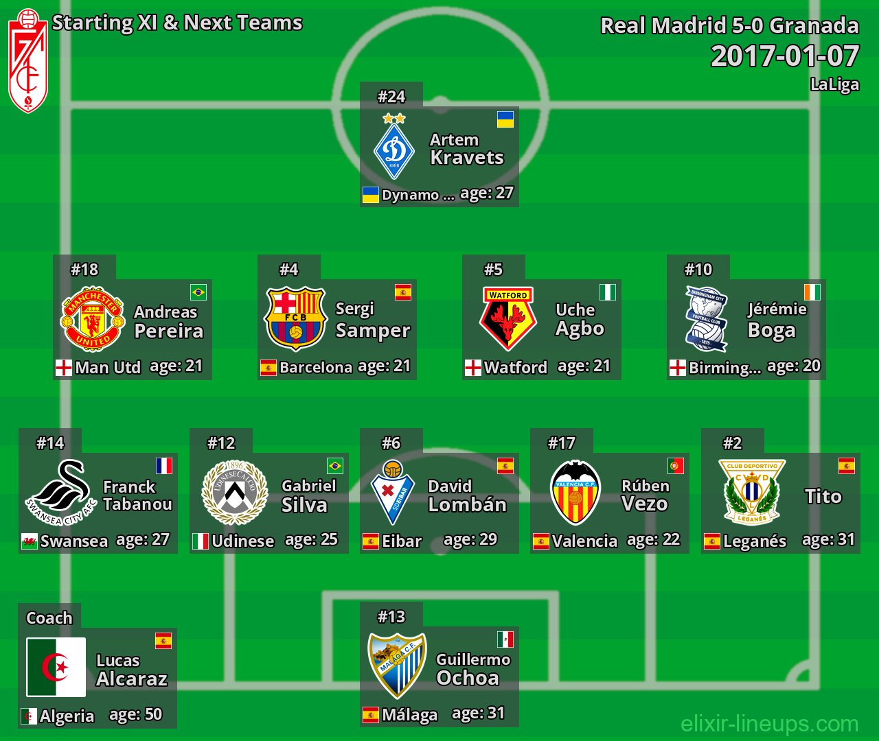 Granada Starting XI & Next Teams 2017-01-07