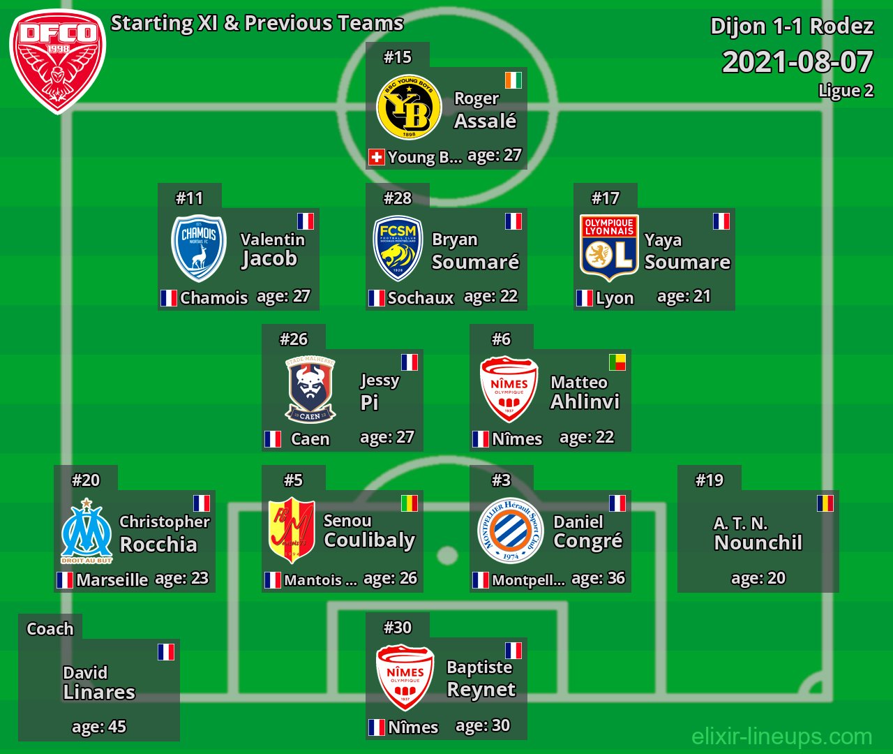 Dijon Starting XI & Previous Teams 2021-08-07