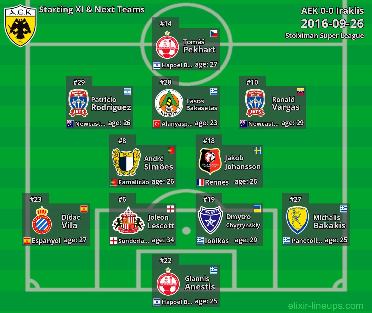 AEK Starting XI & Next Teams 2016-09-26
