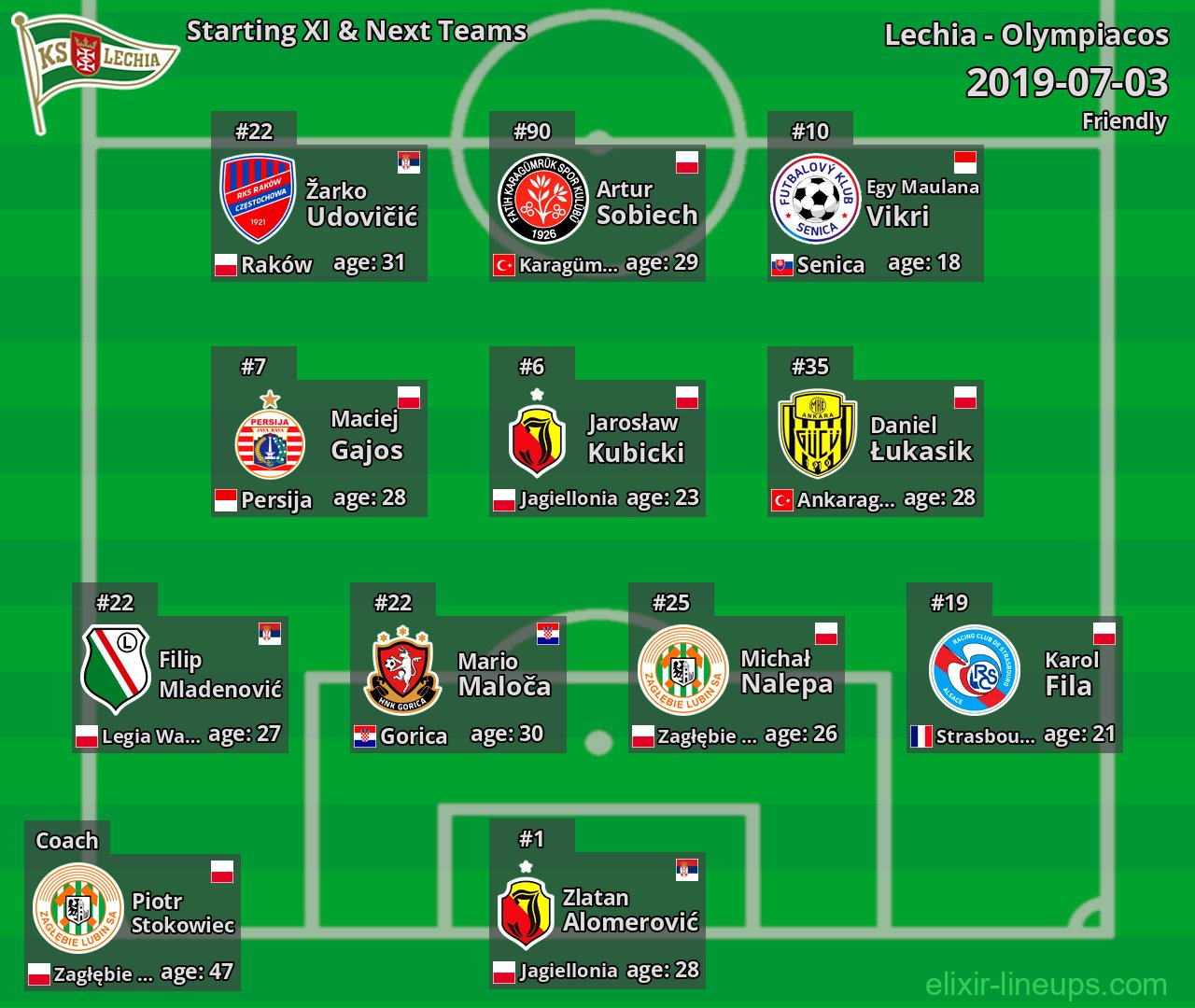 Lechia Starting XI & Next Teams 2019-07-03