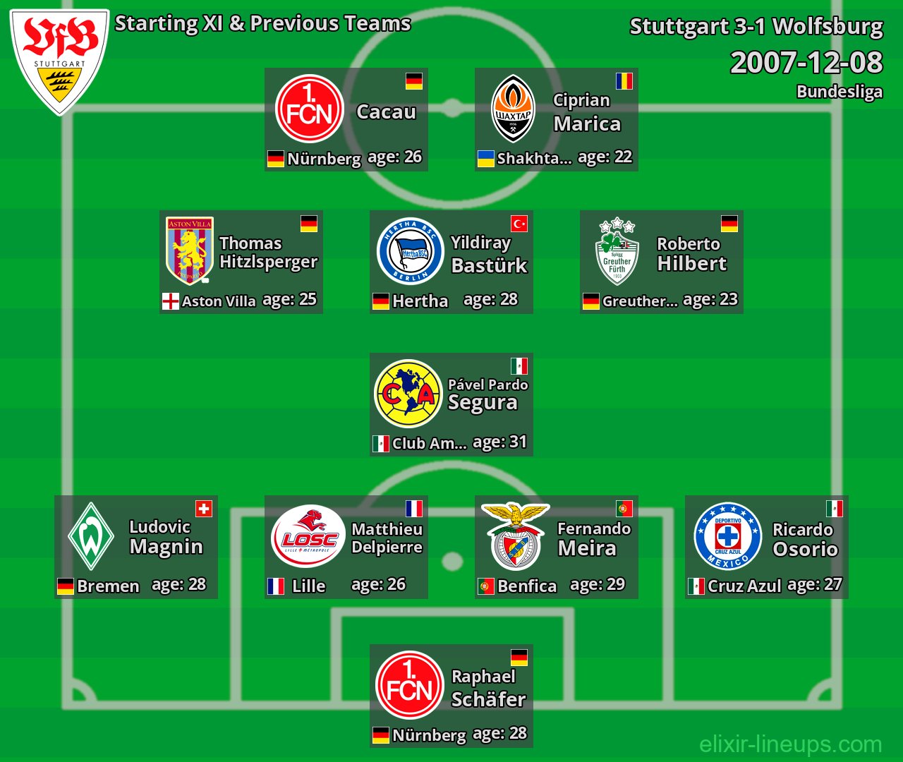 Stuttgart Starting XI & Previous Teams 2007-12-08