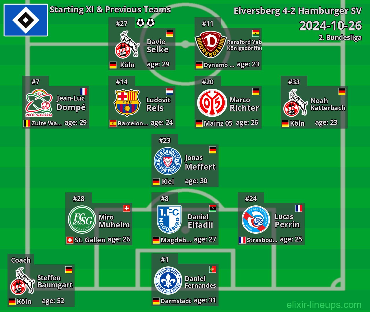 Hamburger SV Starting XI & Previous Teams 2024-10-26