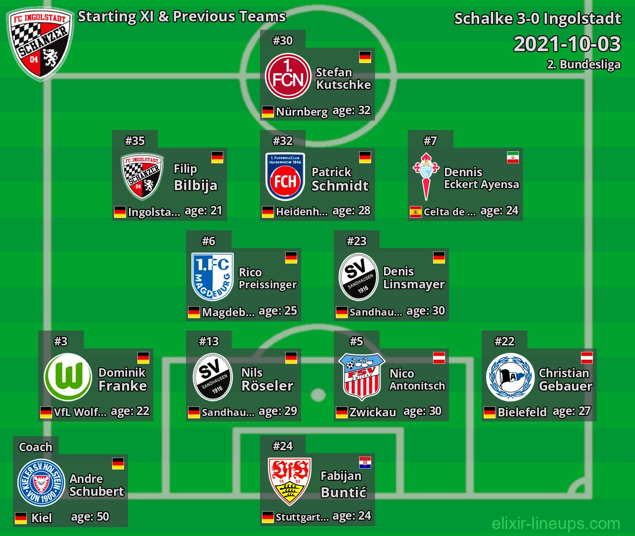 Ingolstadt Starting XI & Previous Teams 2021-10-03