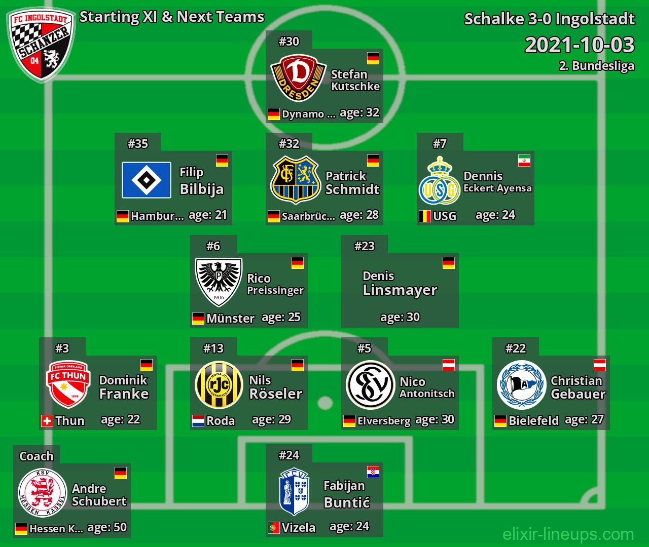 Ingolstadt Starting XI & Next Teams 2021-10-03