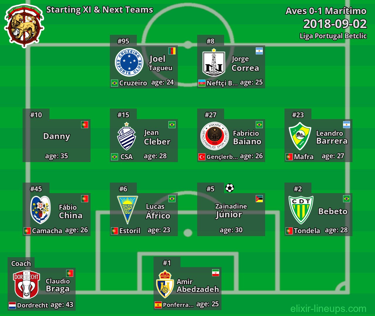 Marítimo Starting XI & Next Teams 2018-09-02