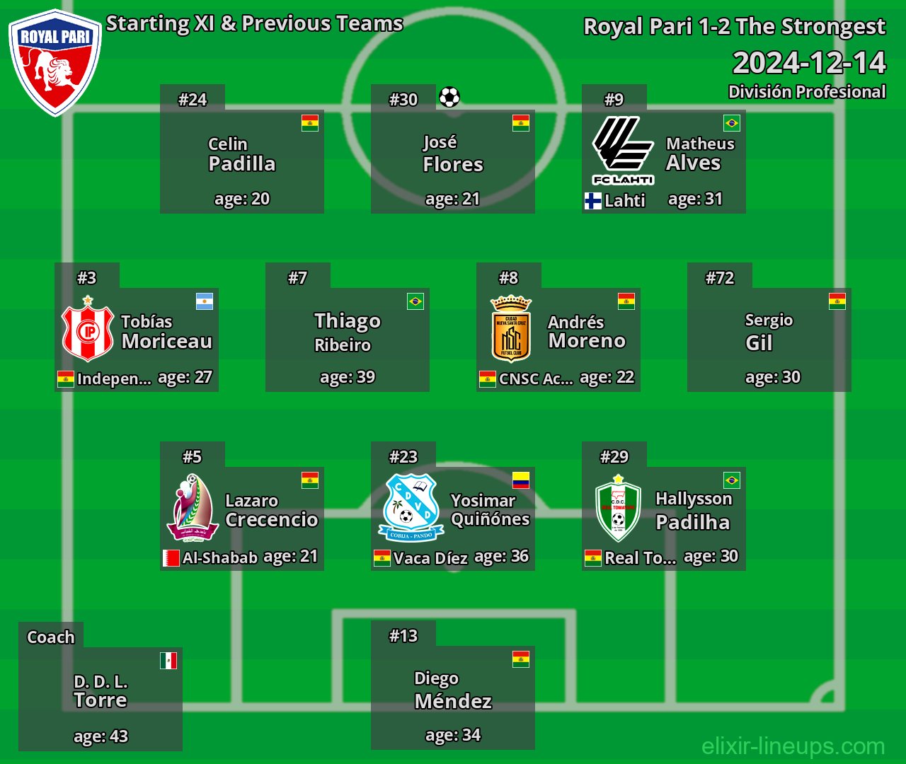 Royal Pari Starting XI & Previous Teams 2024-12-14