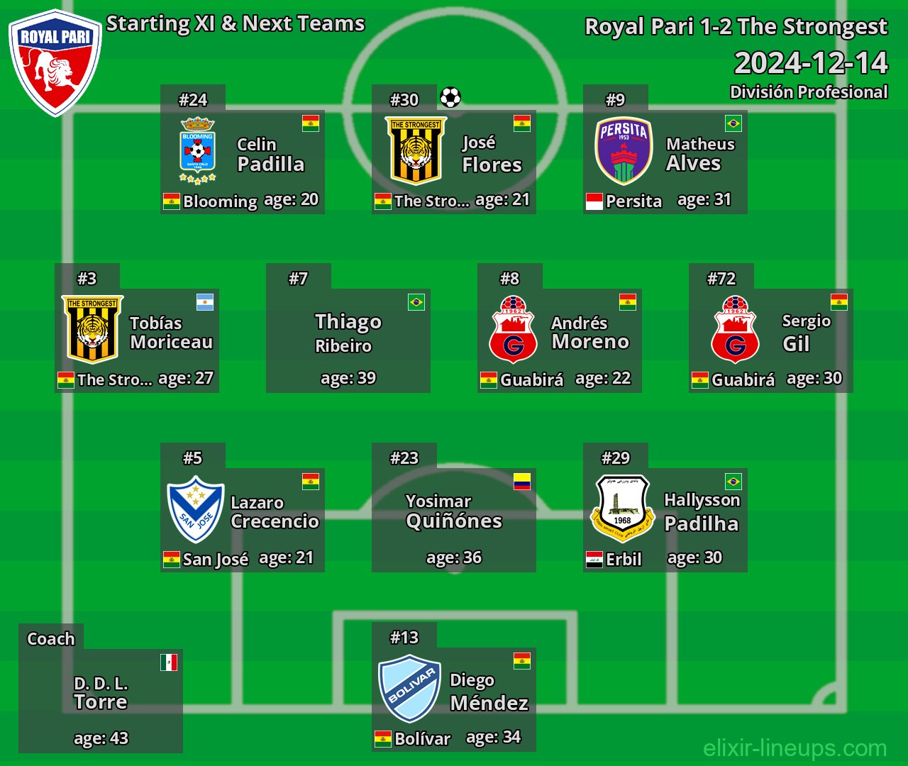 Royal Pari Starting XI & Next Teams 2024-12-14