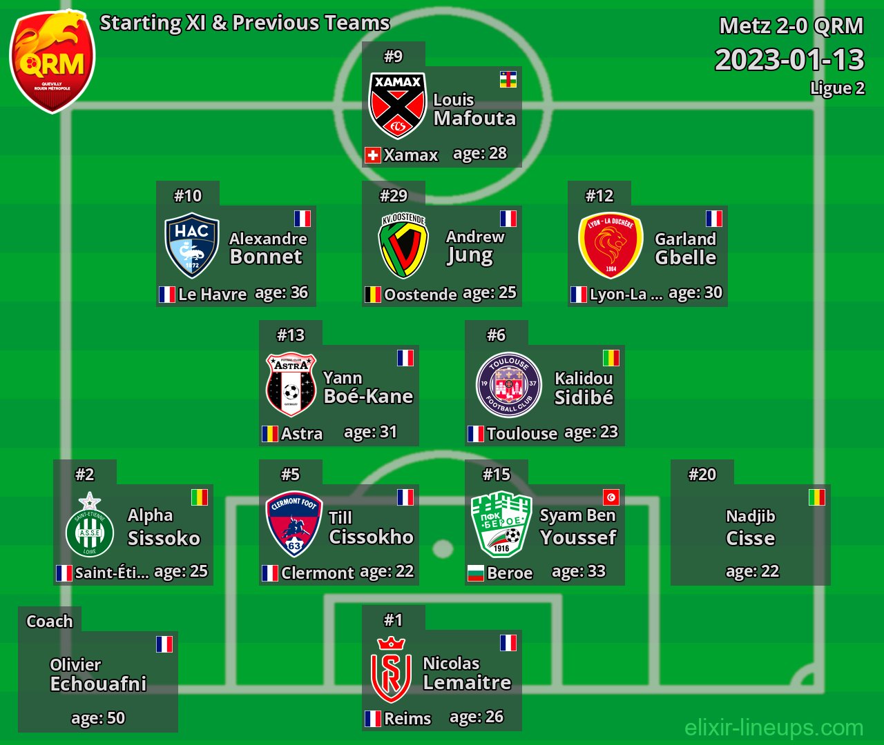 QRM Starting XI & Previous Teams 2023-01-13