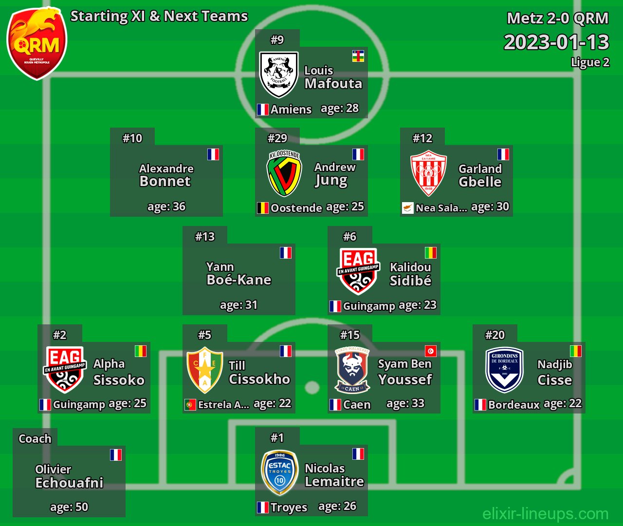 QRM Starting XI & Next Teams 2023-01-13