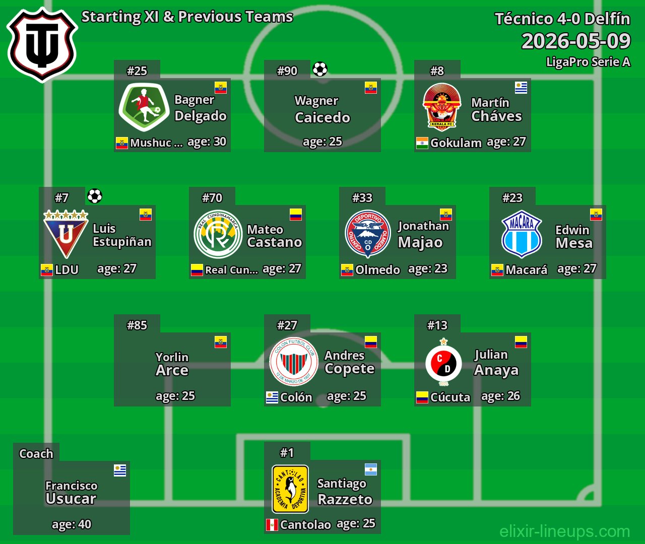 Técnico Starting XI & Previous Teams 2026-05-09