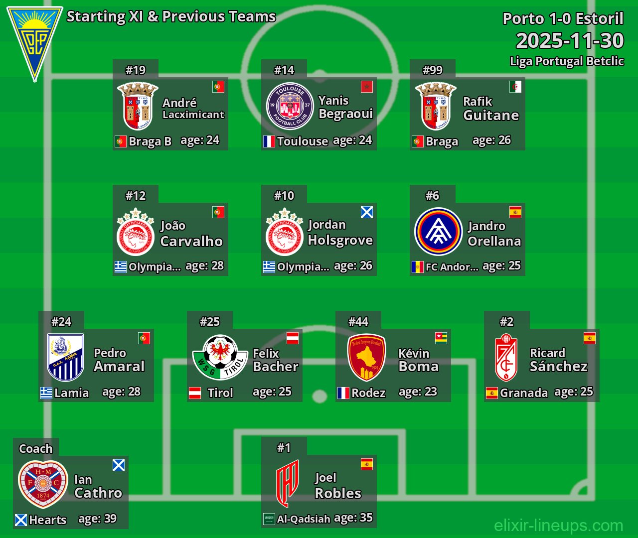 Estoril Starting XI & Previous Teams 2025-11-30